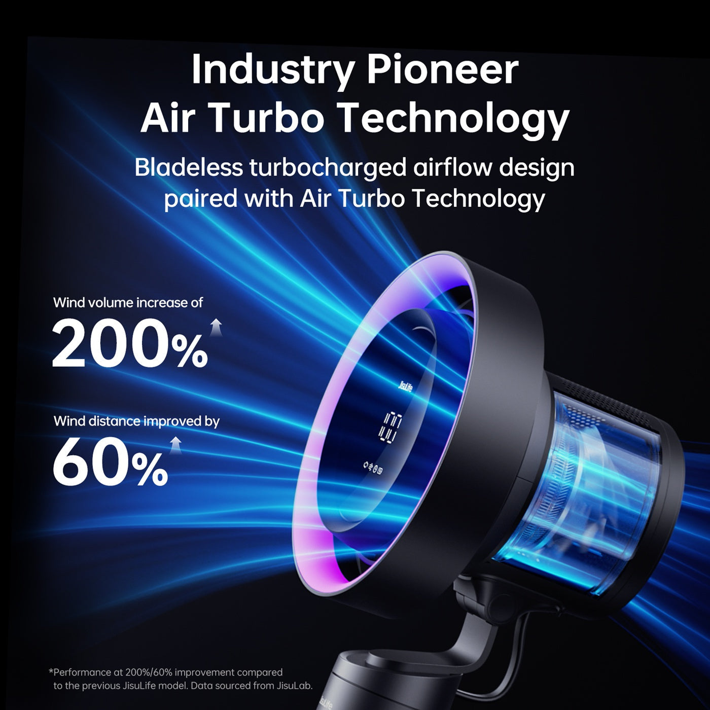 JisuLife Table Fan Pro3
